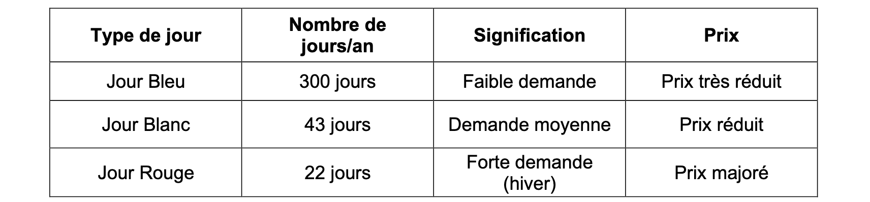 Barr énergies Offre Tempo année