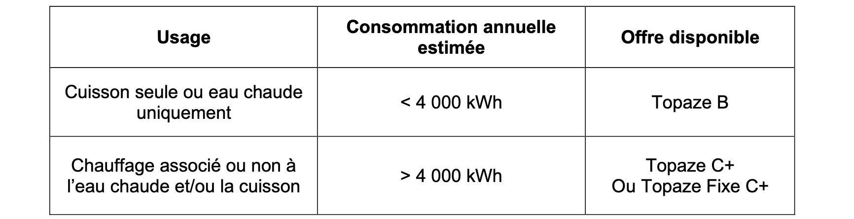 Barr énergies - quelle offre gaz choisir ?