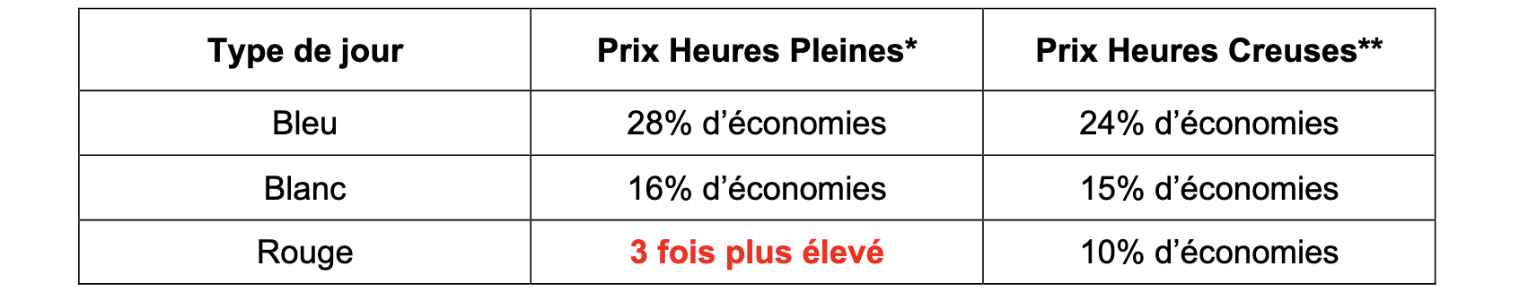 Barr énergies Tempo HPHC